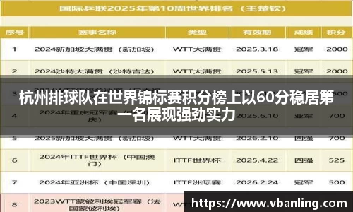 杭州排球队在世界锦标赛积分榜上以60分稳居第一名展现强劲实力
